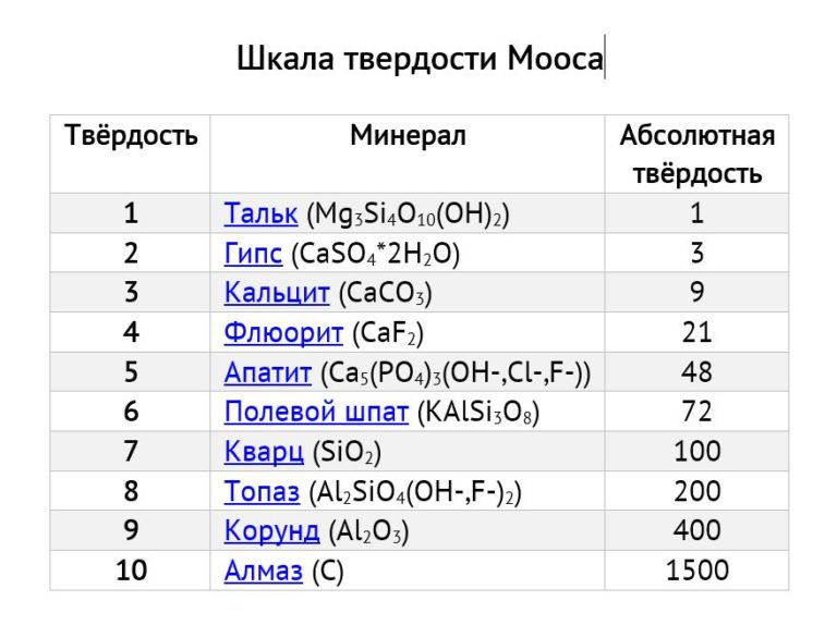 На каком приборе и по какой шкале необходимо измерить твердость образцов меди