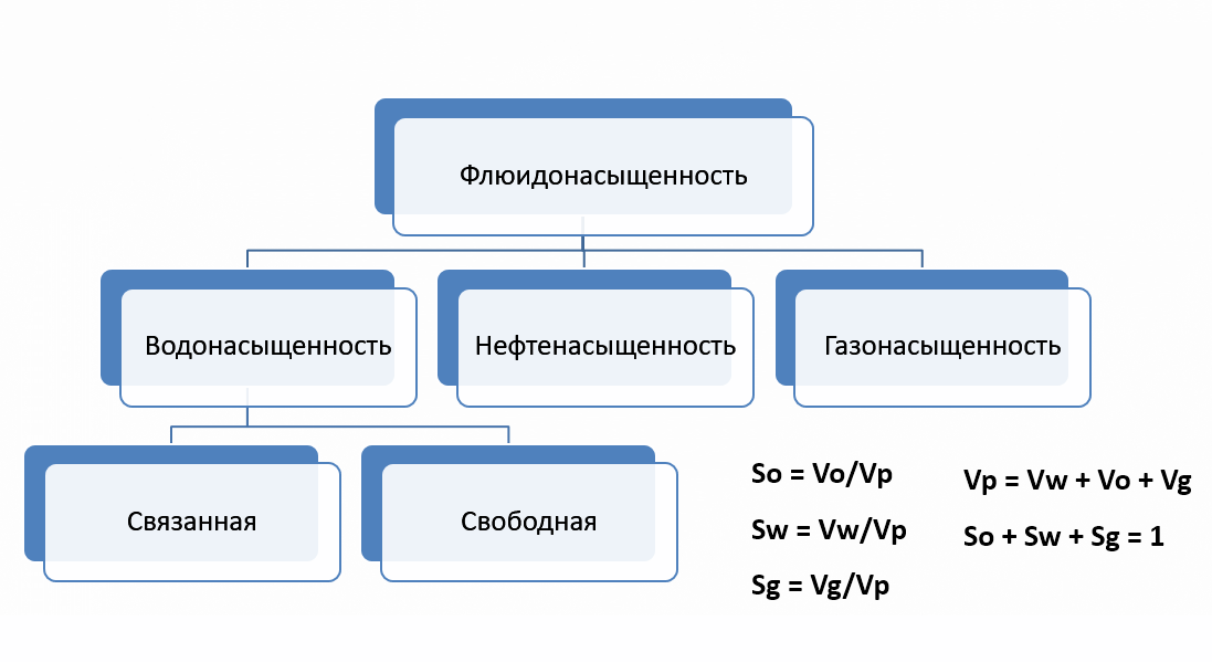 Плотность и пористость отливок