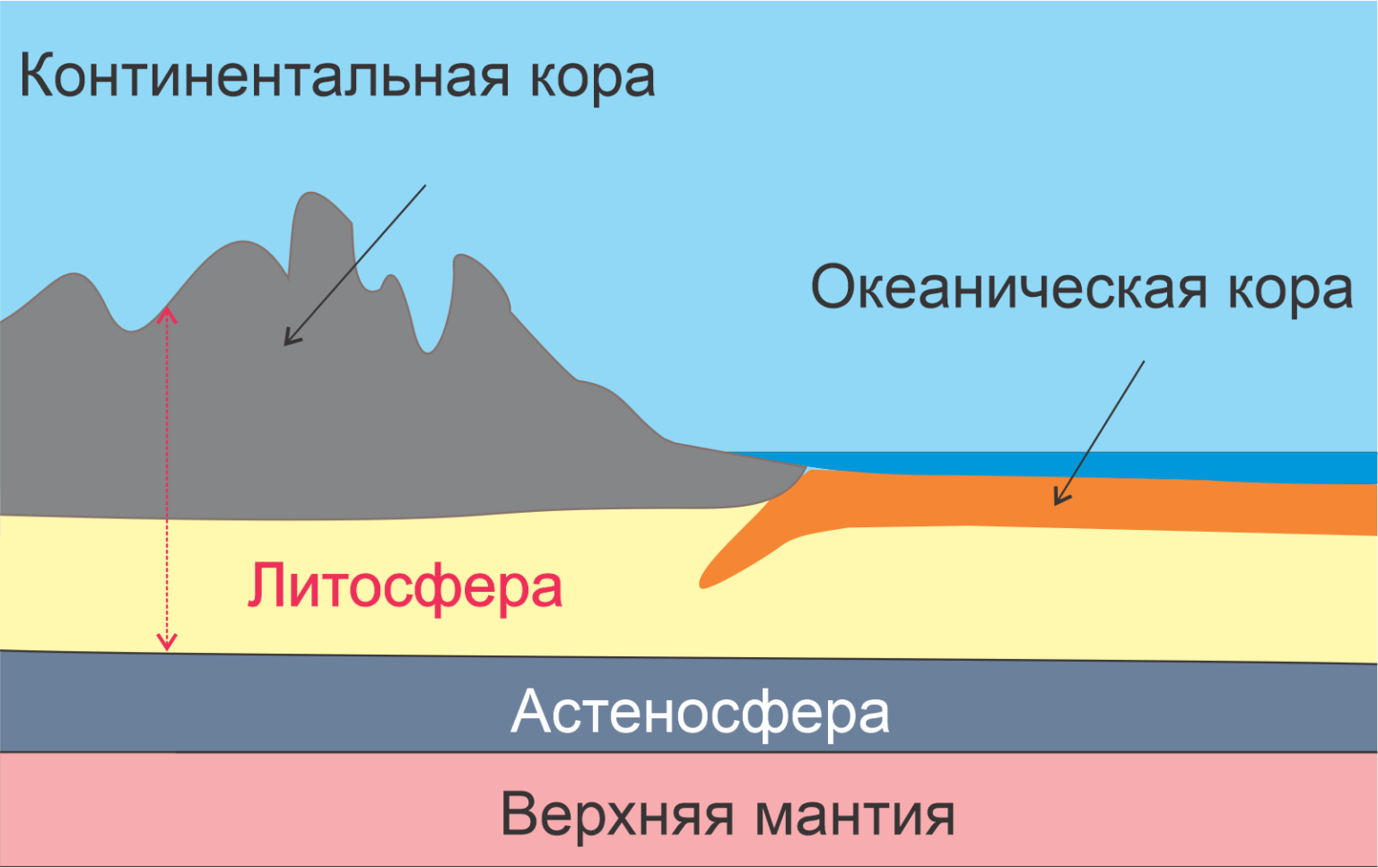 Как нарисовать литосферу по географии 5 класс